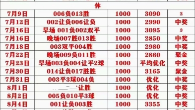 不同地區的 不同地區的